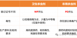 从“敌敌畏中毒事件”浅谈卫生杀虫剂的科学使用